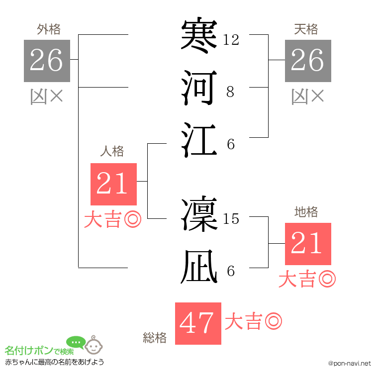 寒河江 凜凪さんの姓名判断結果