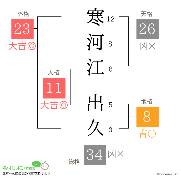寒河江 出久さんの姓名判断結果