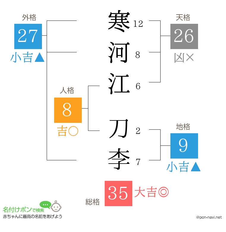 寒河江 刀李さんの姓名判断結果