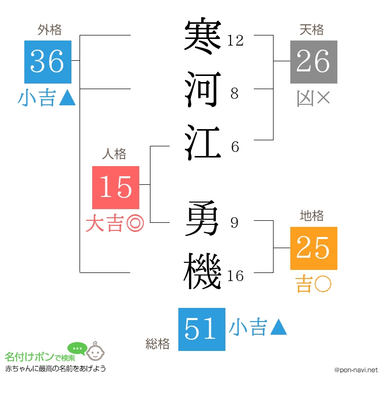 寒河江 勇機さんの姓名判断結果
