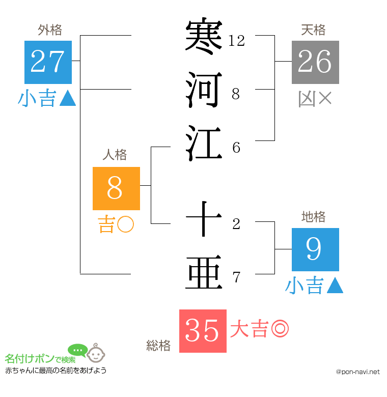 寒河江 十亜さんの姓名判断結果