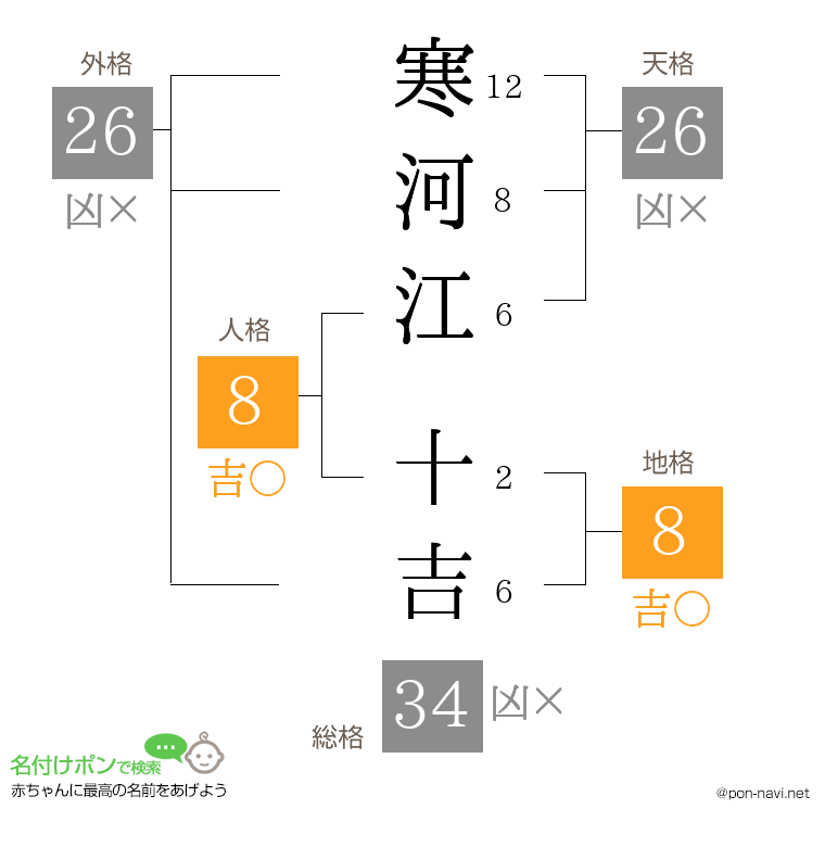 寒河江 十吉さんの姓名判断結果