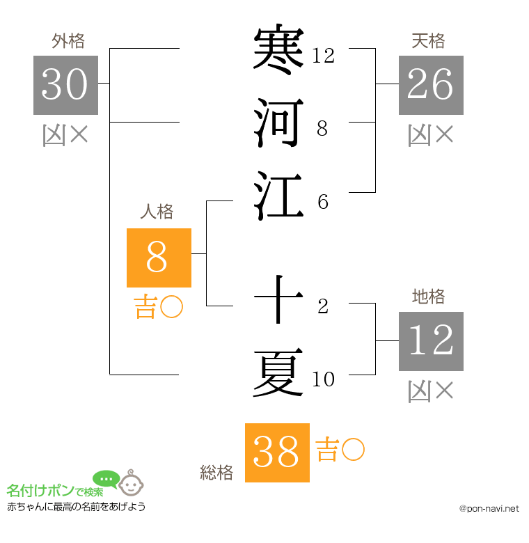 寒河江 十夏さんの姓名判断結果