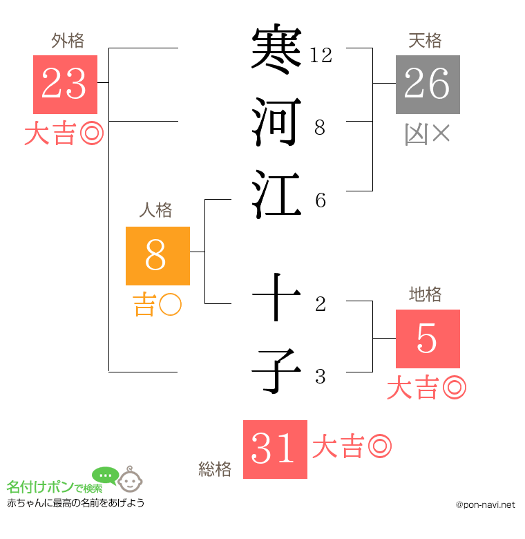 寒河江 十子さんの姓名判断結果