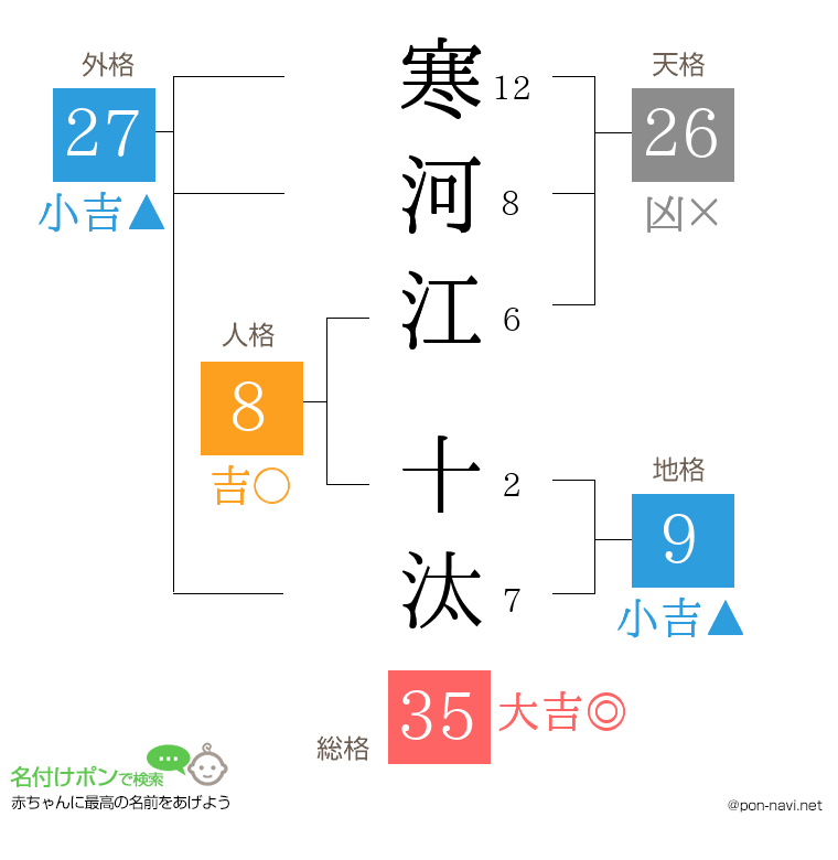 寒河江 十汰さんの姓名判断結果
