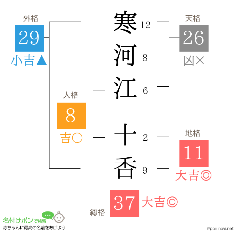 寒河江 十香さんの姓名判断結果