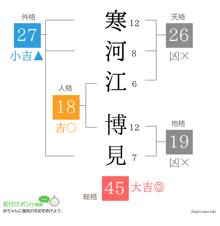 寒河江 博見さんの姓名判断結果