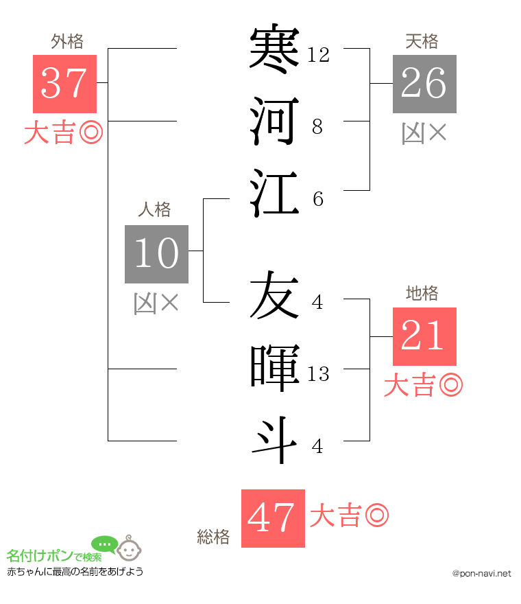 寒河江 友暉斗さんの姓名判断結果