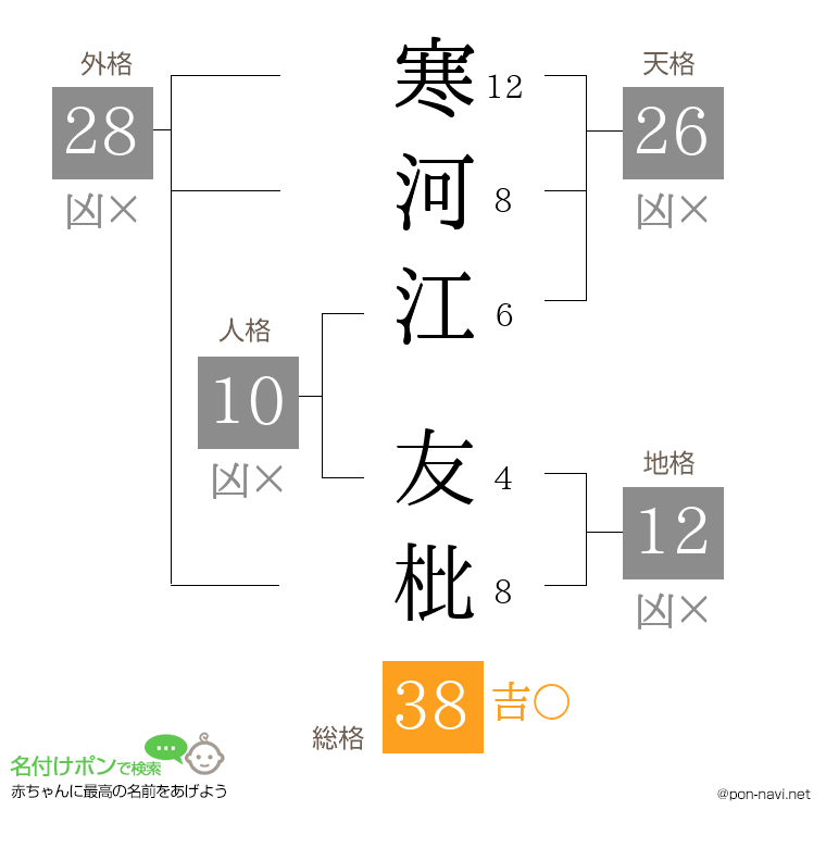 寒河江 友枇さんの姓名判断結果