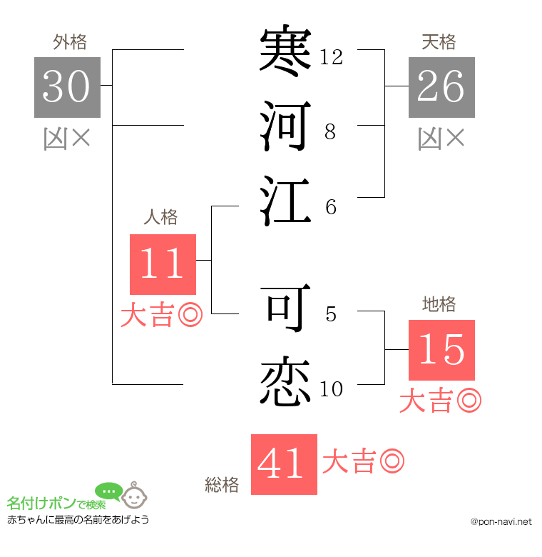 寒河江 可恋さんの姓名判断結果