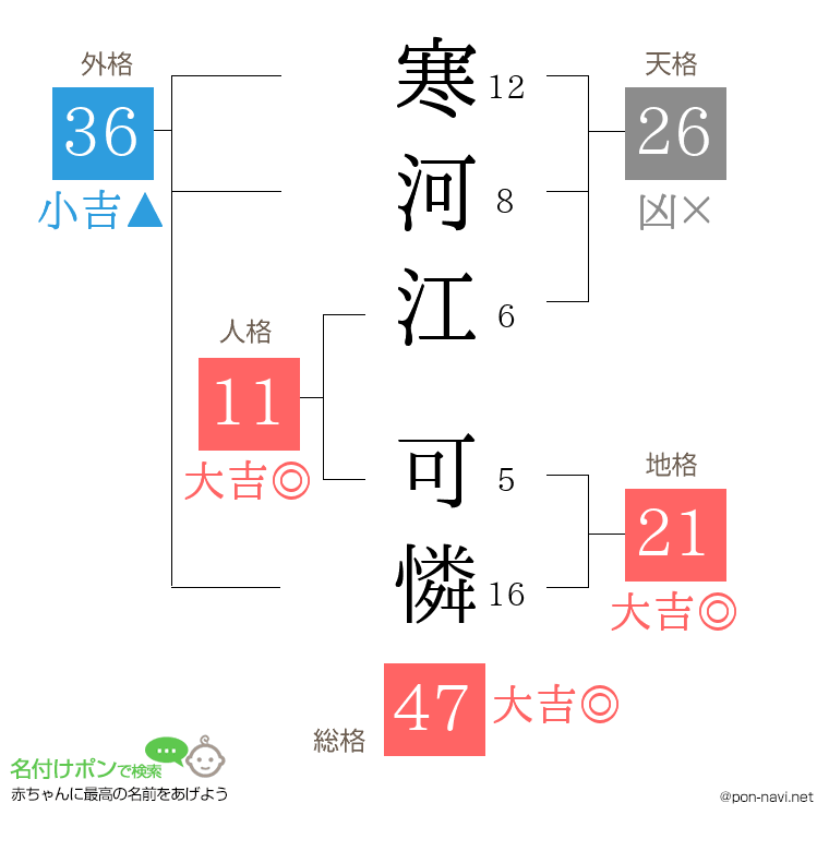 寒河江 可憐さんの姓名判断結果