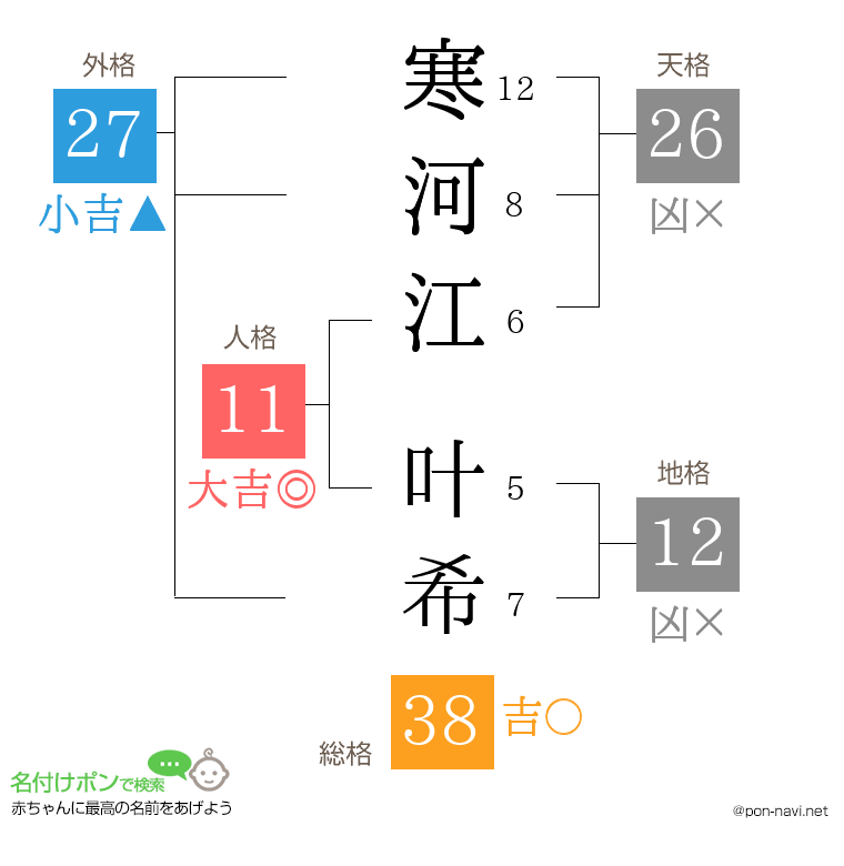 寒河江 叶希さんの姓名判断結果