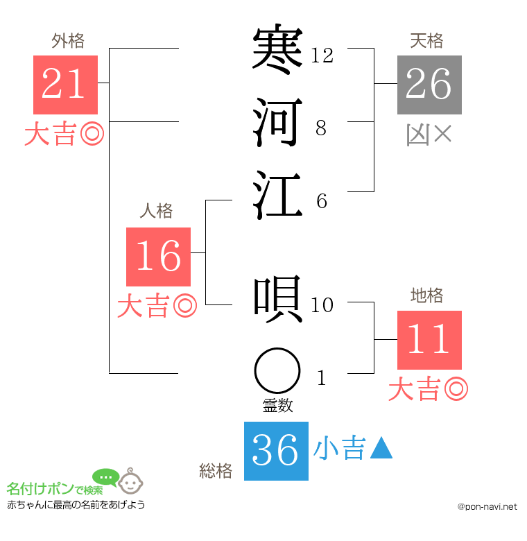 寒河江 唄さんの姓名判断結果