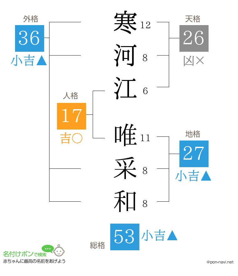 寒河江 唯采和さんの姓名判断結果