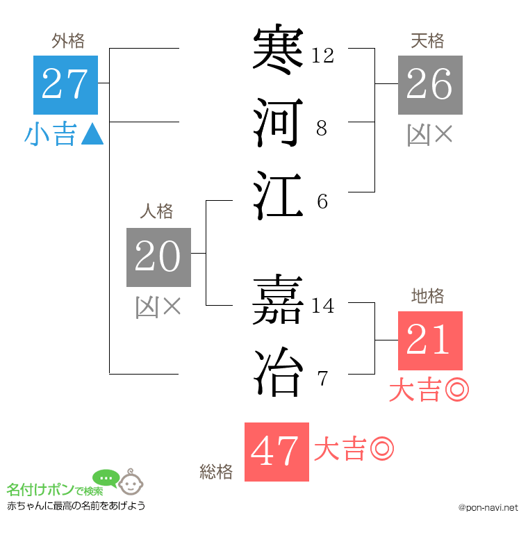 寒河江 嘉冶さんの姓名判断結果