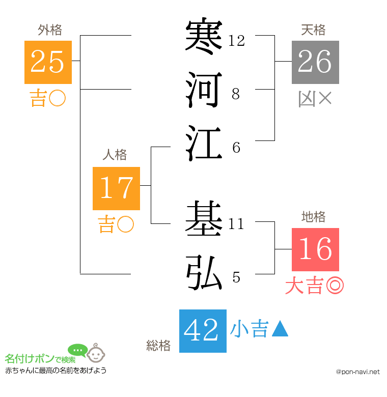 寒河江 基弘さんの姓名判断結果