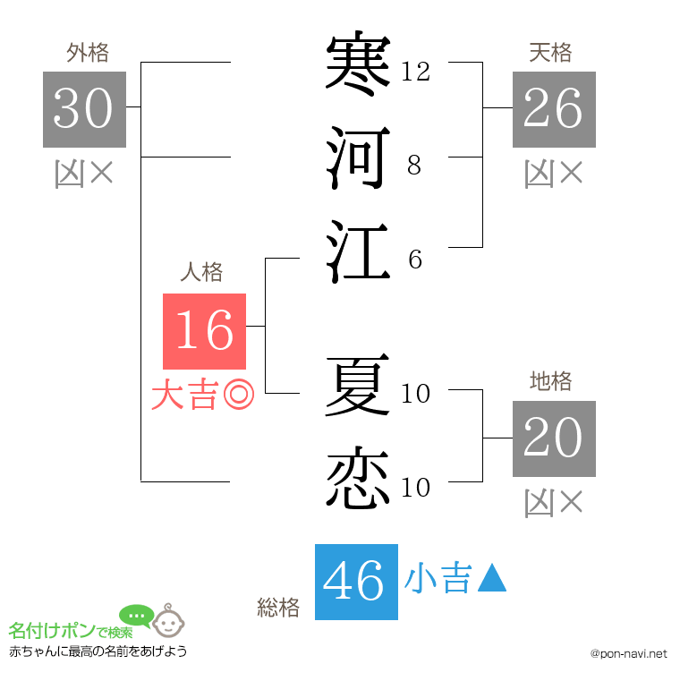 寒河江 夏恋さんの姓名判断結果