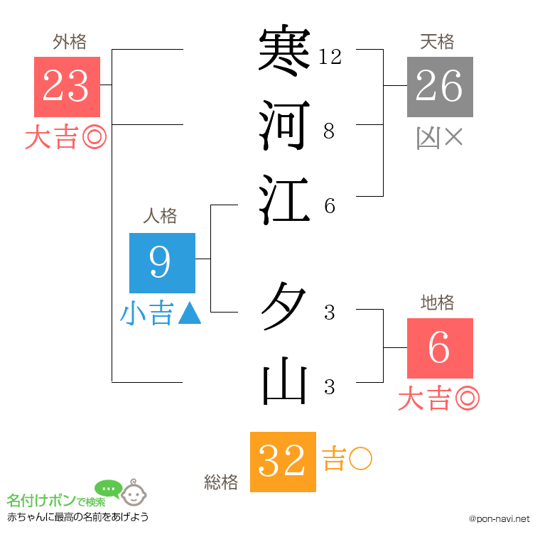 寒河江 夕山さんの姓名判断結果