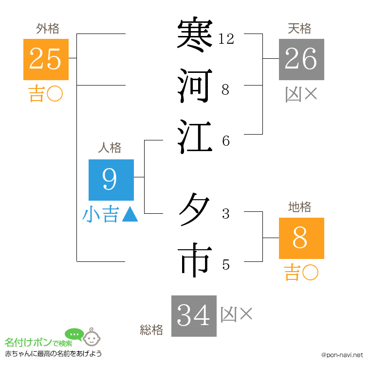 寒河江 夕市さんの姓名判断結果