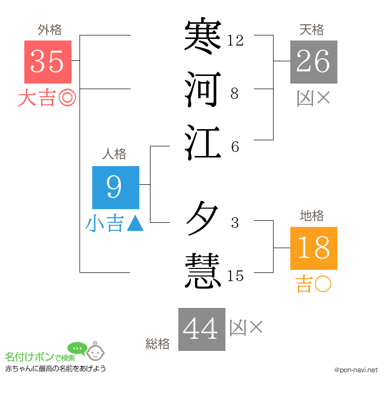 寒河江 夕慧さんの姓名判断結果
