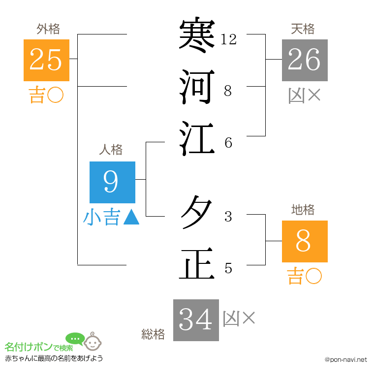 寒河江 夕正さんの姓名判断結果
