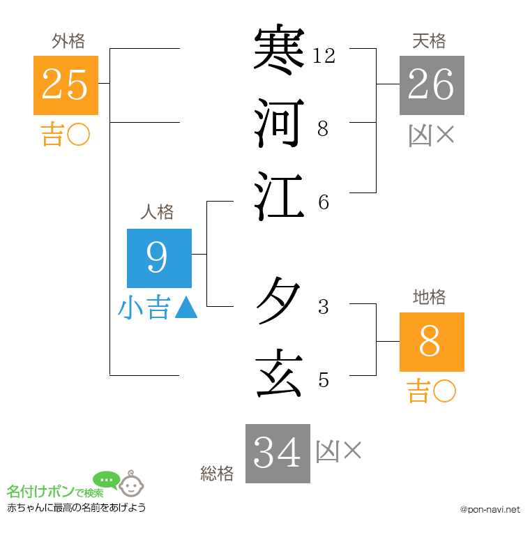 寒河江 夕玄さんの姓名判断結果