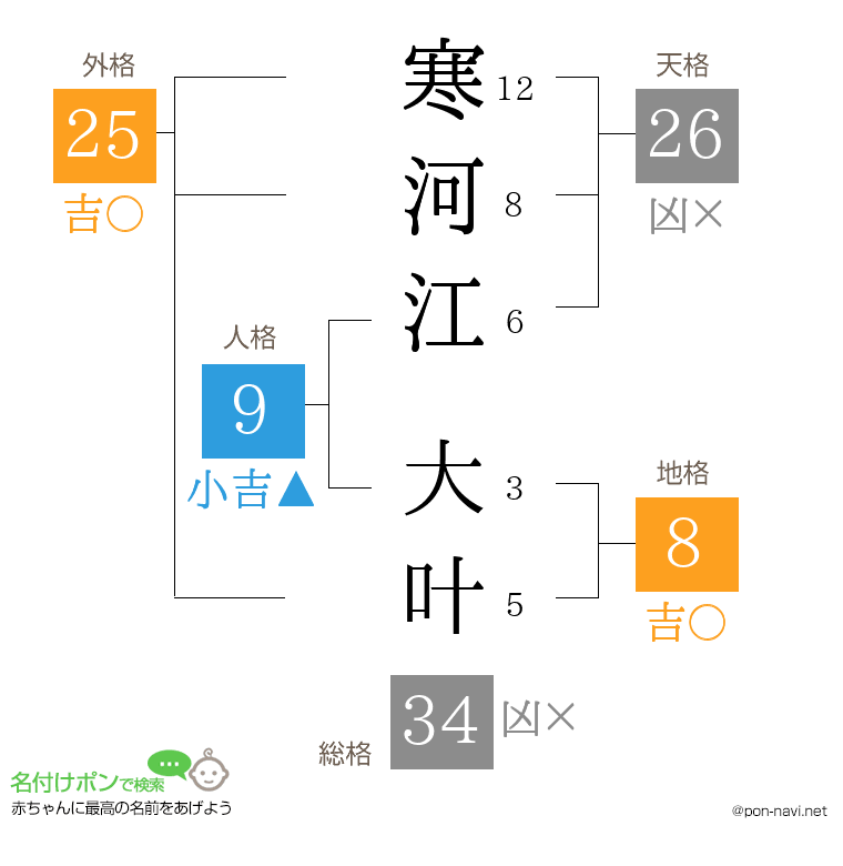 寒河江 大叶さんの姓名判断結果