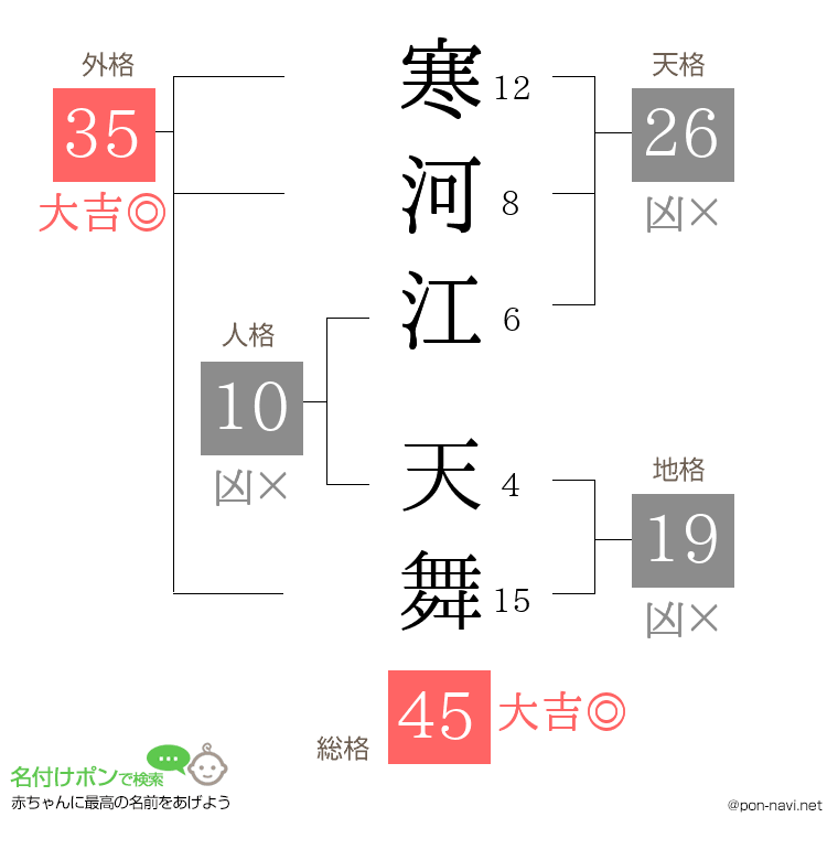 寒河江 天舞さんの姓名判断結果