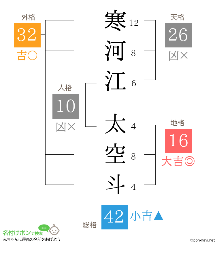 寒河江 太空斗さんの姓名判断結果