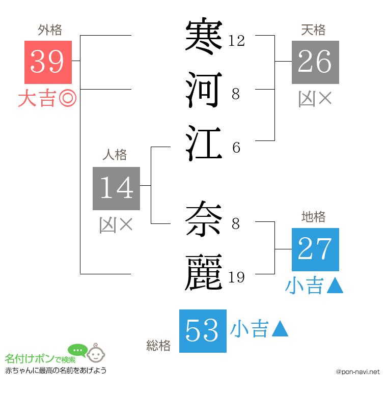 寒河江 奈麗さんの姓名判断結果