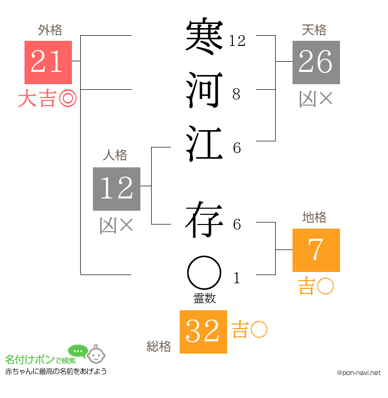 寒河江 存さんの姓名判断結果