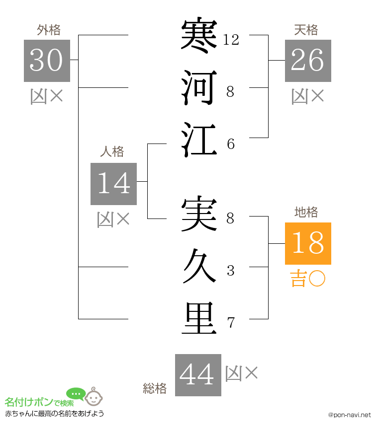 寒河江 実久里さんの姓名判断結果