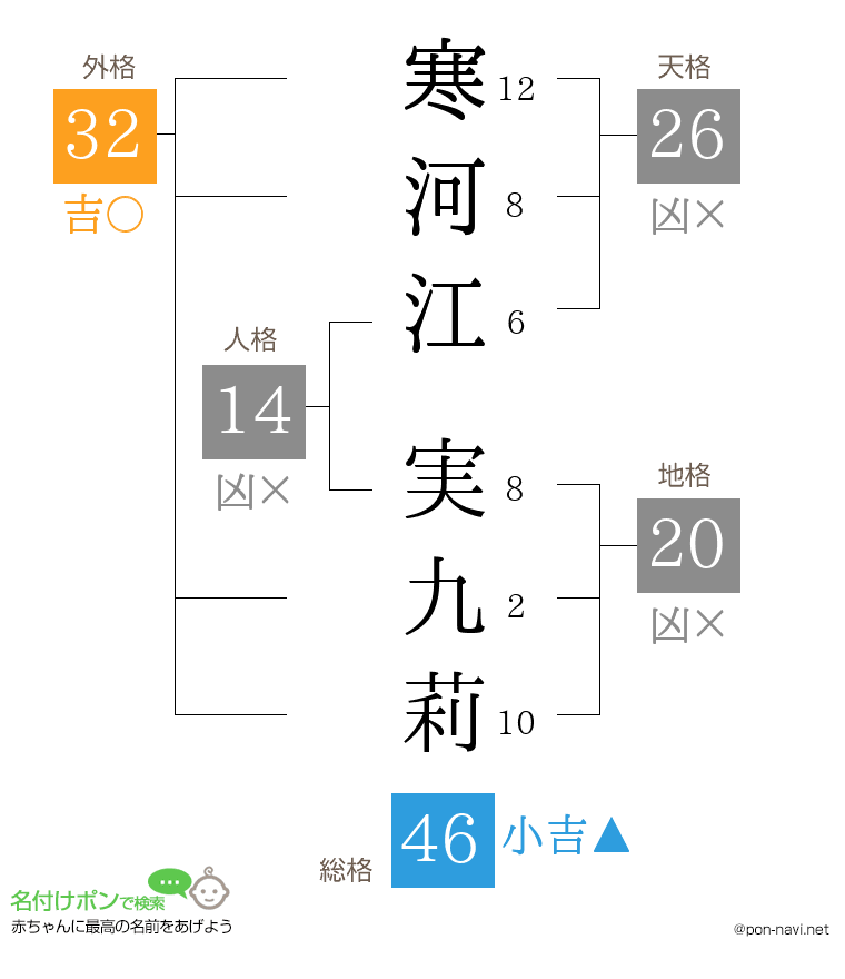 寒河江 実九莉さんの姓名判断結果