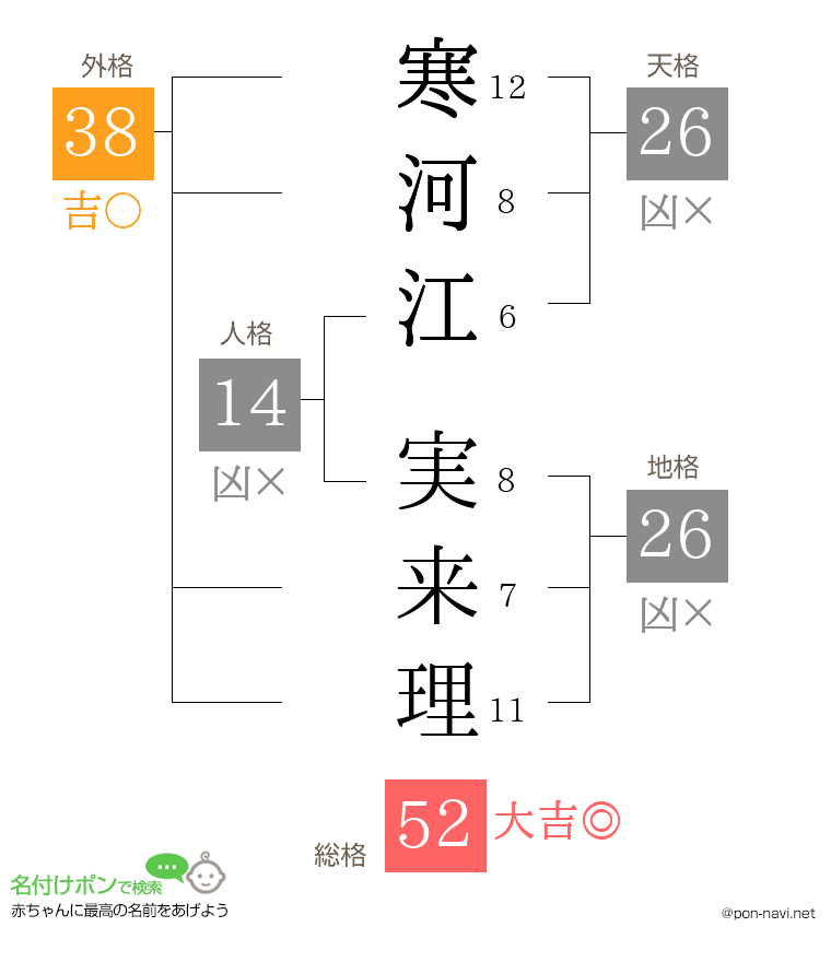 寒河江 実来理さんの姓名判断結果