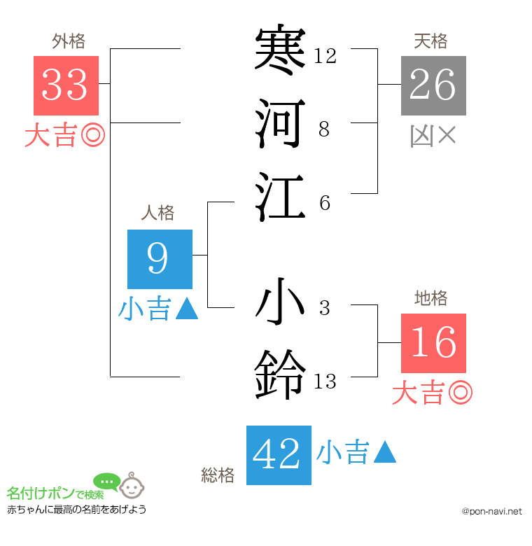 寒河江 小鈴さんの姓名判断結果