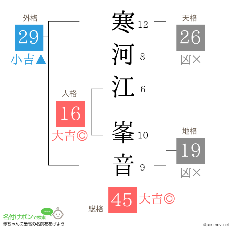 寒河江 峯音さんの姓名判断結果