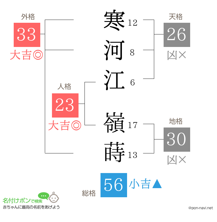 寒河江 嶺蒔さんの姓名判断結果