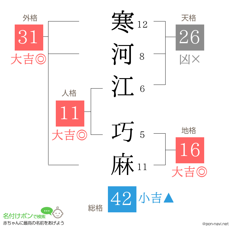 寒河江 巧麻さんの姓名判断結果