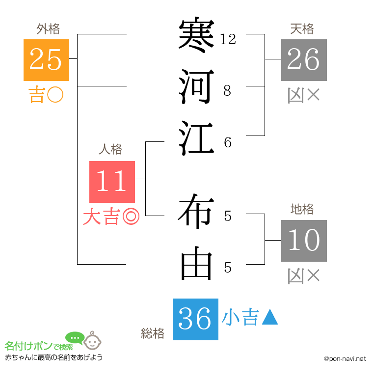寒河江 布由さんの姓名判断結果