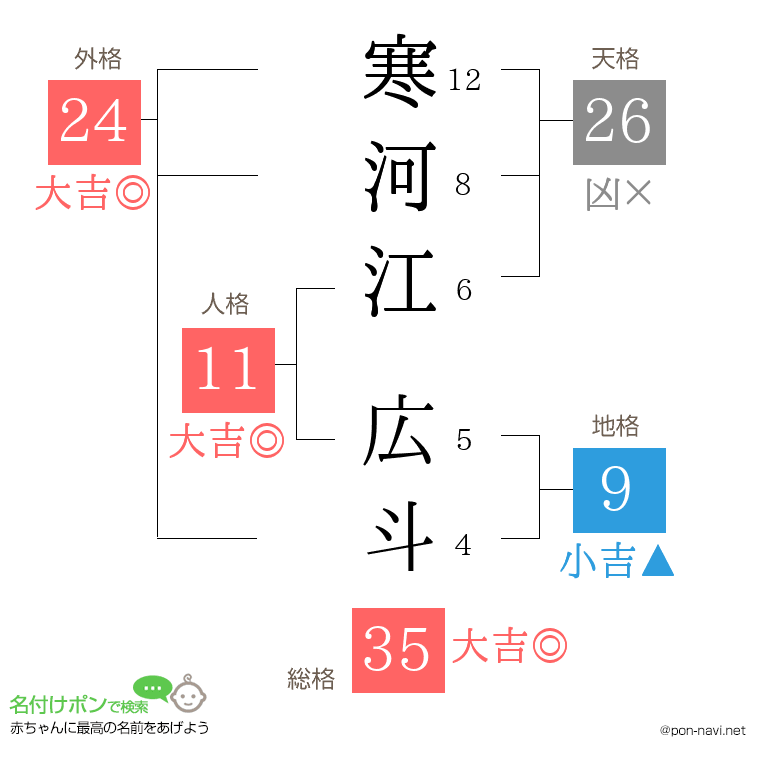 寒河江 広斗さんの姓名判断結果