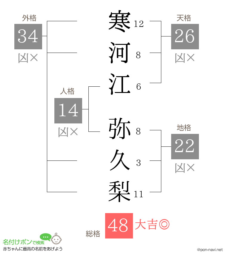 寒河江 弥久梨さんの姓名判断結果