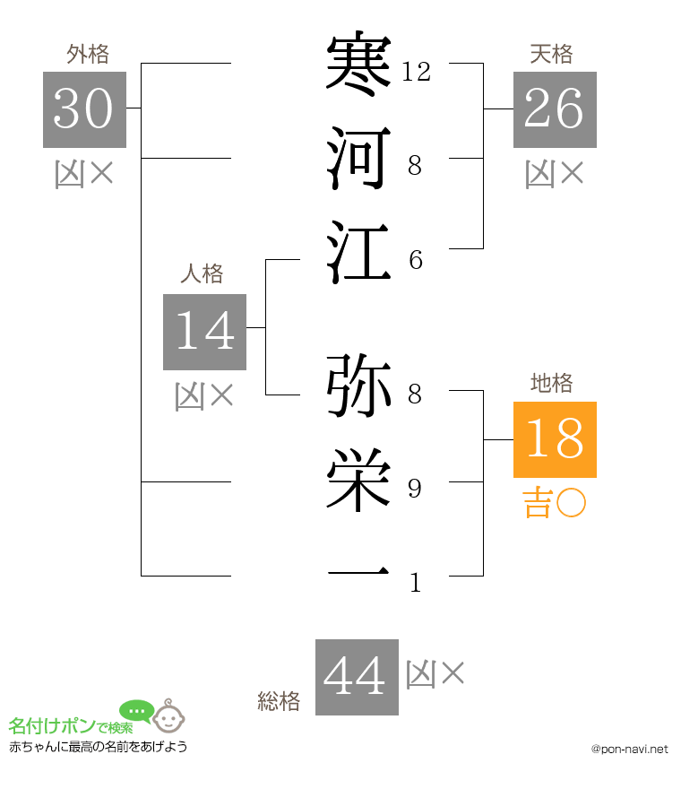 寒河江 弥栄一さんの姓名判断結果