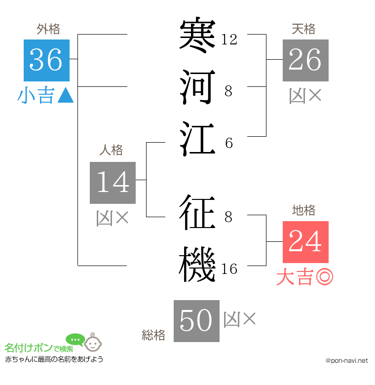 寒河江 征機さんの姓名判断結果