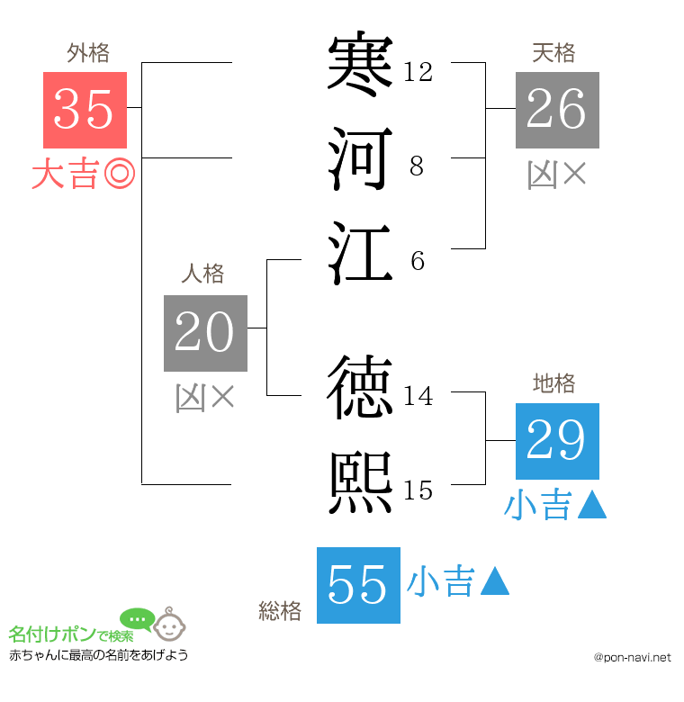 寒河江 徳熙さんの姓名判断結果