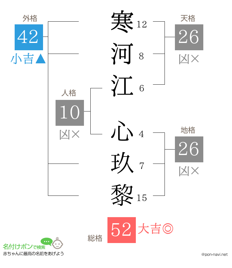 寒河江 心玖黎さんの姓名判断結果