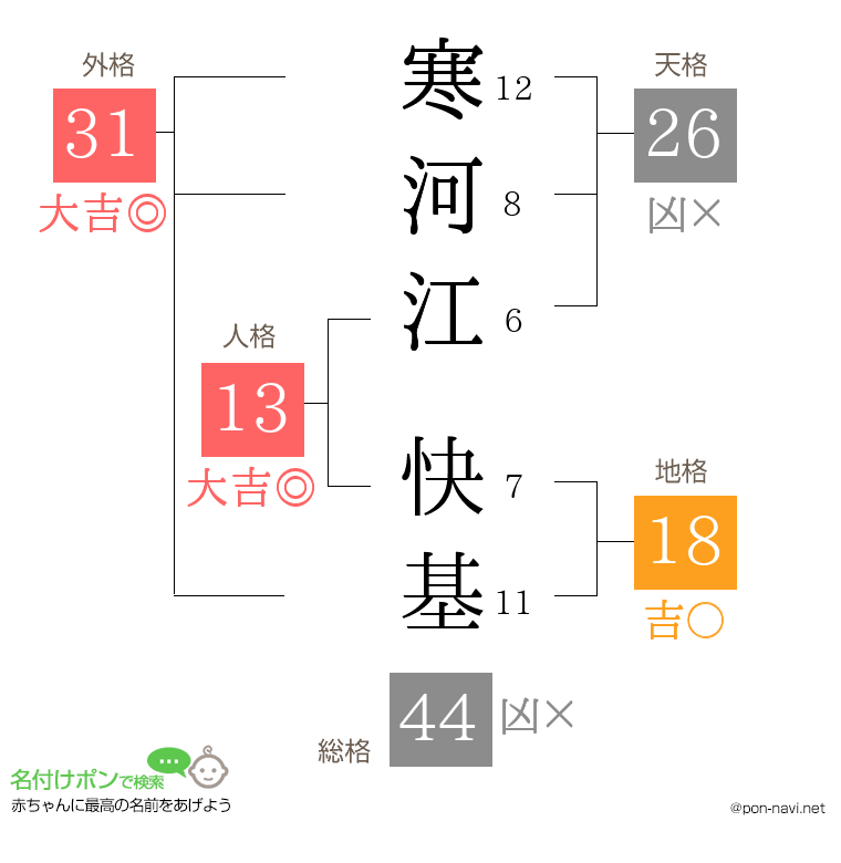 寒河江 快基さんの姓名判断結果