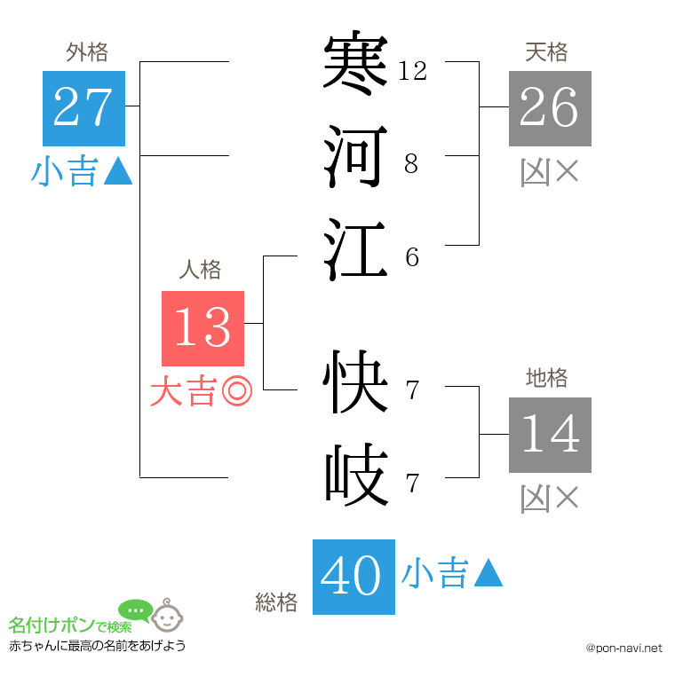 寒河江 快岐さんの姓名判断結果