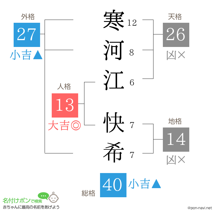 寒河江 快希さんの姓名判断結果