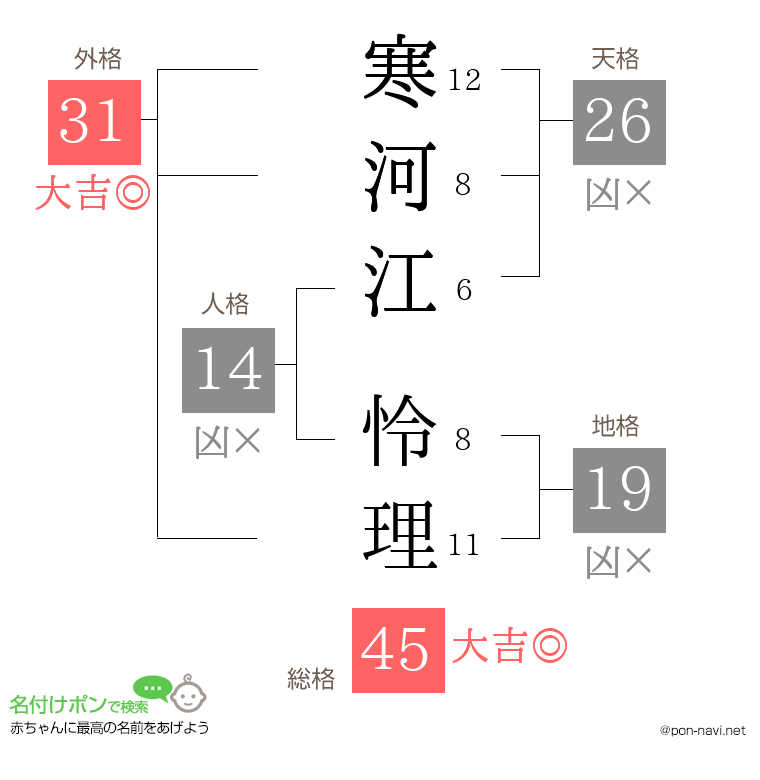 寒河江 怜理さんの姓名判断結果