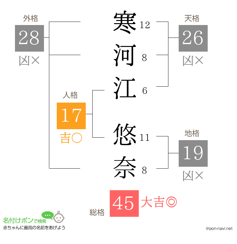 寒河江 悠奈さんの姓名判断結果